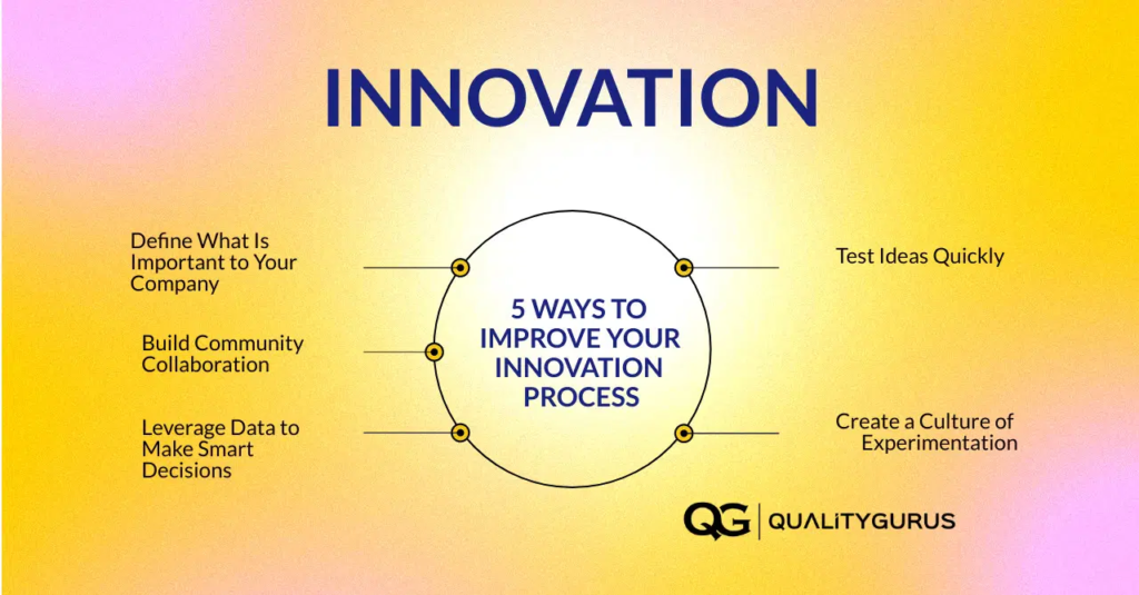 “From Ideas to Impact: How to Foster Innovation