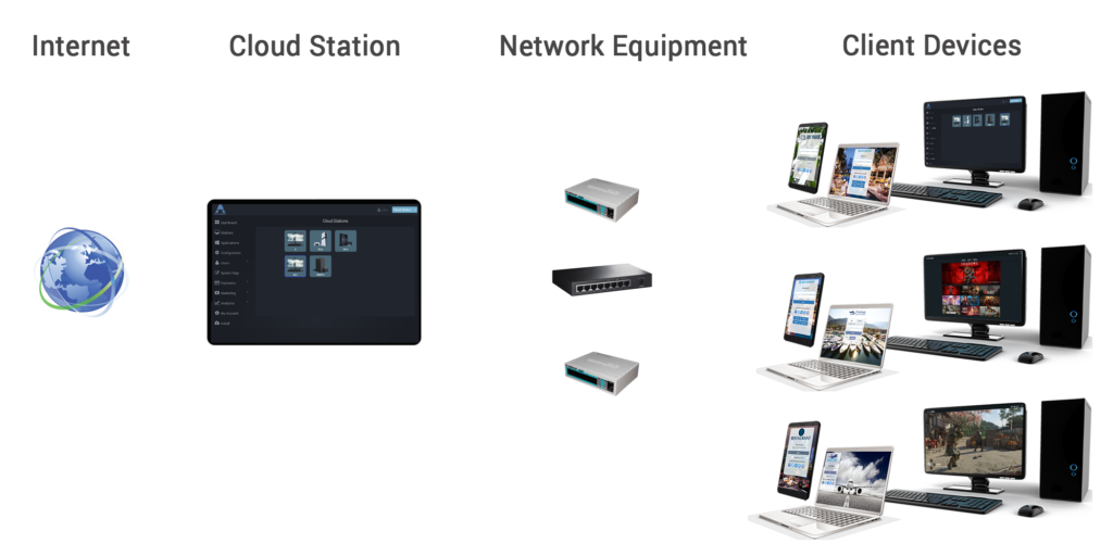 Cyber Success: A Complete Guide to Internet Café Business